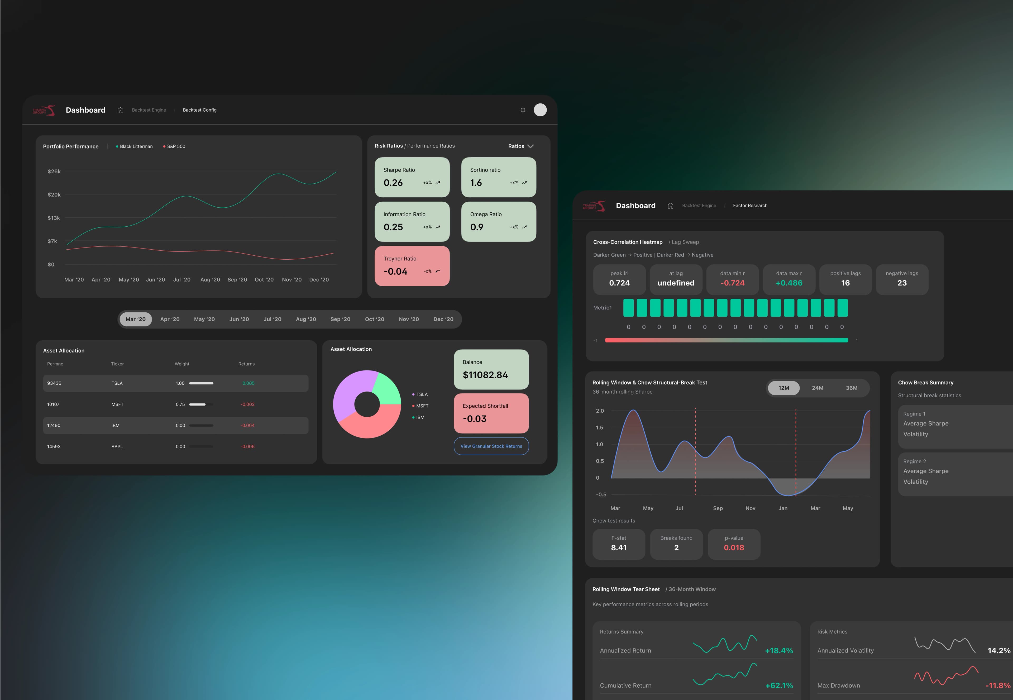 Backtest Performance Dashboard